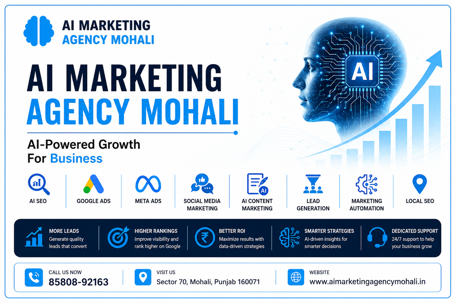 AI Marketing Agency Mohali offering AI-powered digital marketing services, including AI SEO, Google Ads, Meta Ads, social media marketing, lead generation, and marketing automation for business growth.