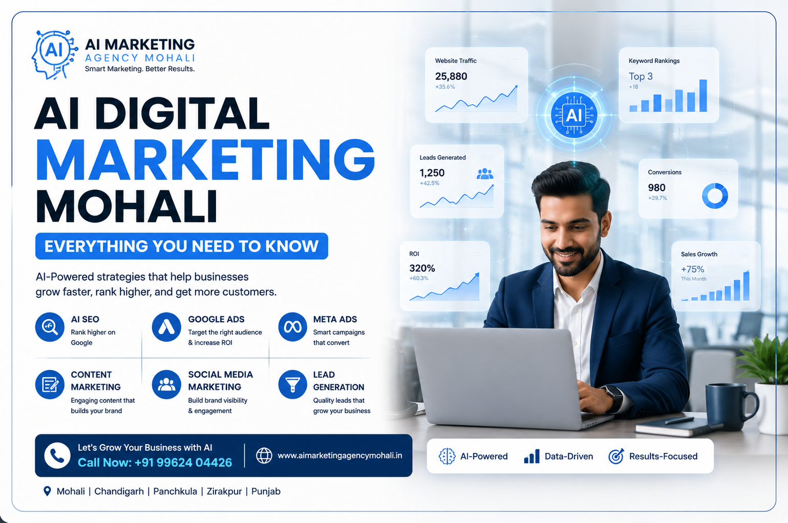 AI Digital Marketing Mohali dashboard showcasing AI SEO, Google Ads, social media marketing, lead generation, and business growth solutions