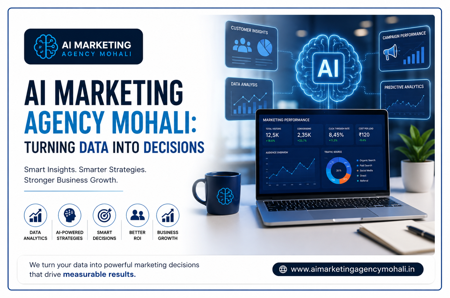 AI Marketing Agency Mohali digital marketing dashboard showing artificial intelligence analytics, customer insights, campaign performance, predictive analytics, and business growth strategies.